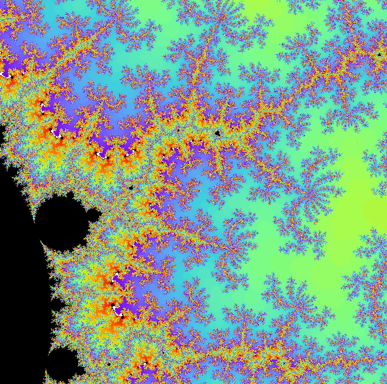 The Mandelbrot set: magnification 6